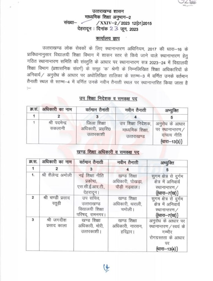 Big breaking: शिक्षा विभाग में इन अफसरों को हो गए तबादले देखें पूरी सूची - RAIBAR PAHAD KA